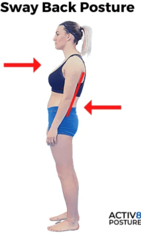Pelvic floor clench posture diagram